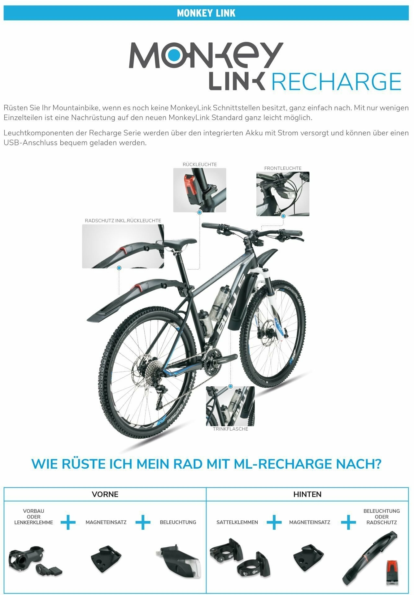 MonkeyLink ML-InterfaceConnect including Shimano cable for ML-Sparepart Shimano / Suntour