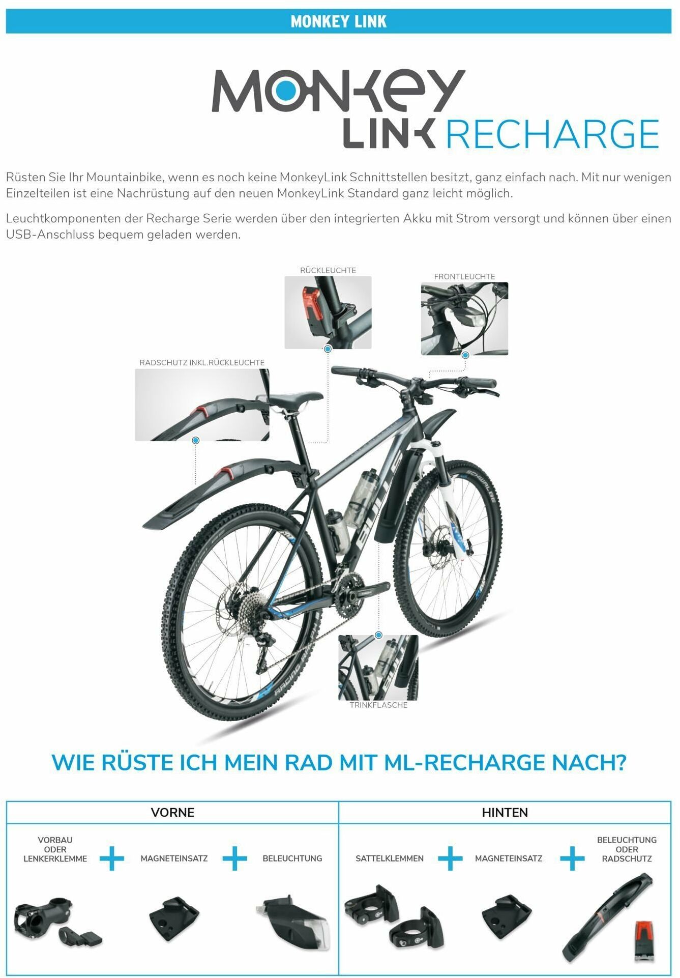 MonkeyLink lighting set Phenon Set Nuuk 30ML 30/15 Lux Recharge (only chargeable via USB)